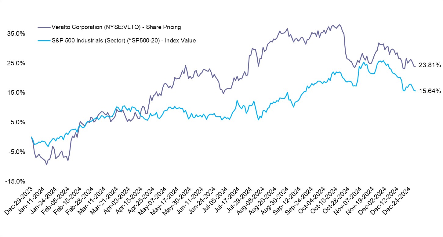 2024 Charting Excel Export.jpg